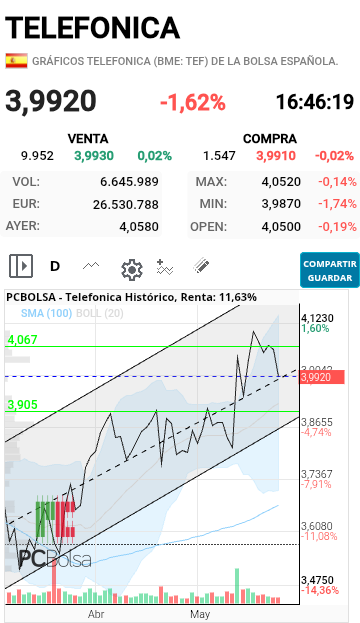 Telefonica - Confiemos en el técnico frente a los charlatanes