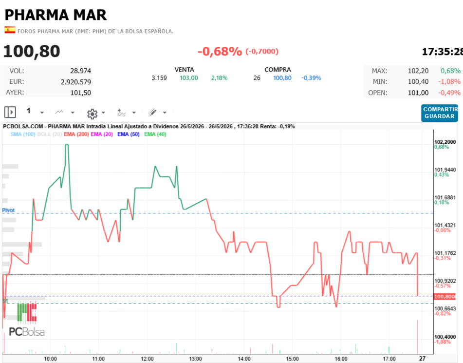 Pharma Mar -