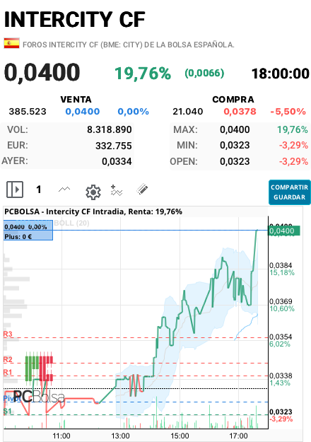 Intercity CF - Bonita para mañana 