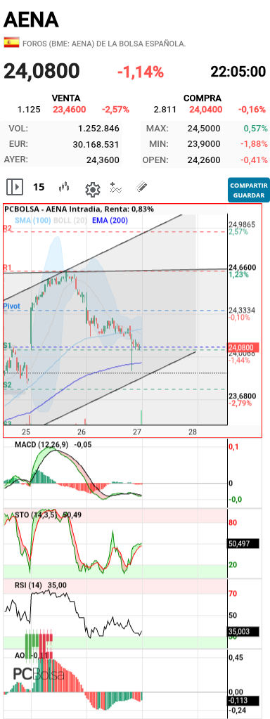 grafico de la accion barrakus