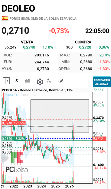 Deoleo - Si rompe en 0,30 vamos a por los 0,40, fééééeééééé.. 