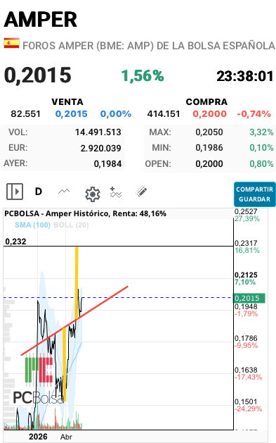 Amper - Que haga lo que quiera, porque sabe lo que tiene que hacer.
Paso a paso, se hace camino. Toca excursión.