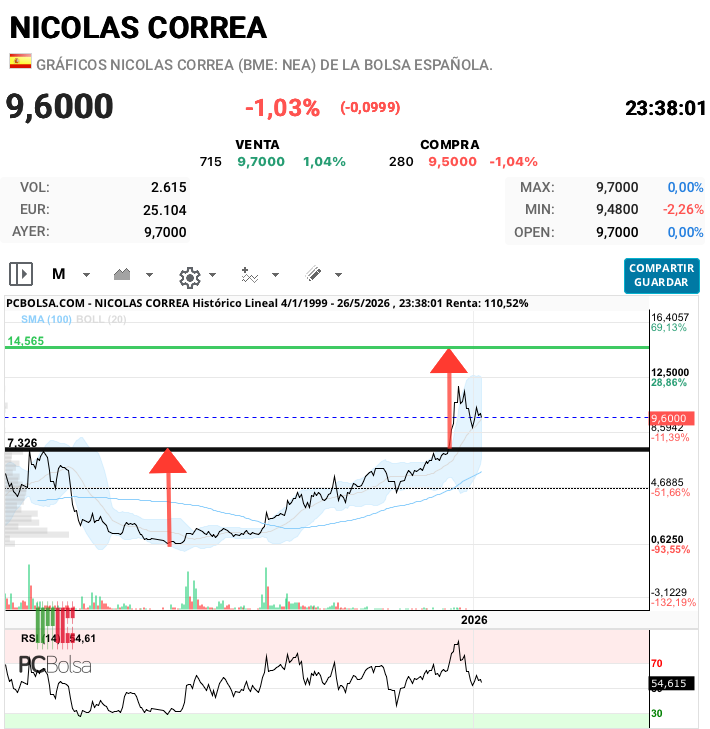 Nicolas Correa - Que no se nos olvide!!!!