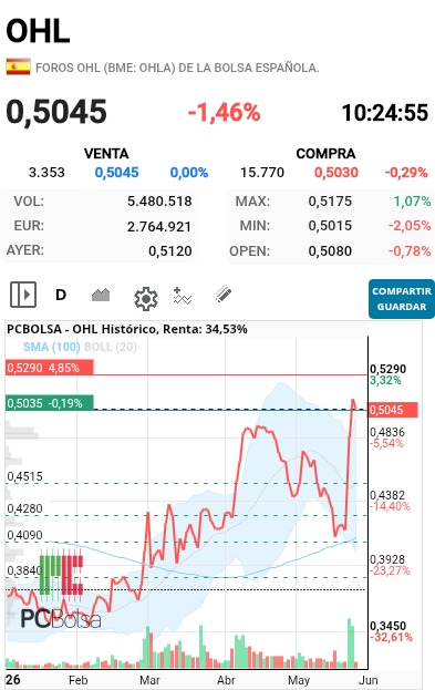 OHL - Estamos intentando seguir la tendencia marcada. Para mi habla por si sola. 