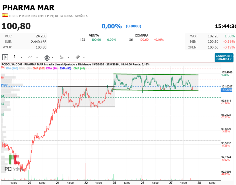 Pharma Mar - 1, 2 en uno y ya basta