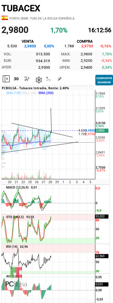 grafico de la accion barrakus