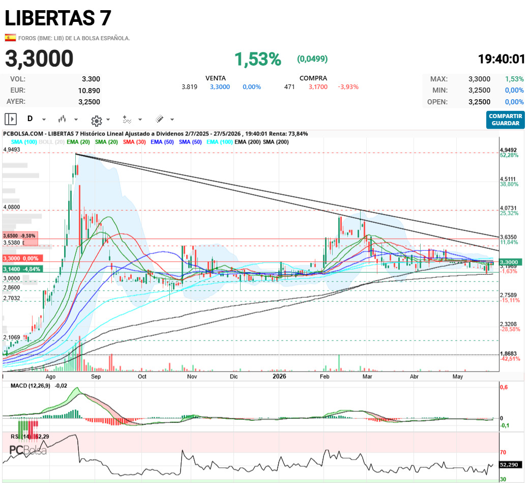 Libertas 7 - queda menos para decidirse