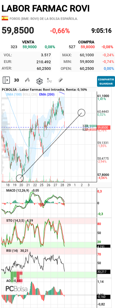 grafico de la accion barrakus