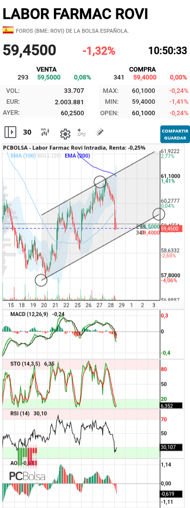 grafico de la accion barrakus