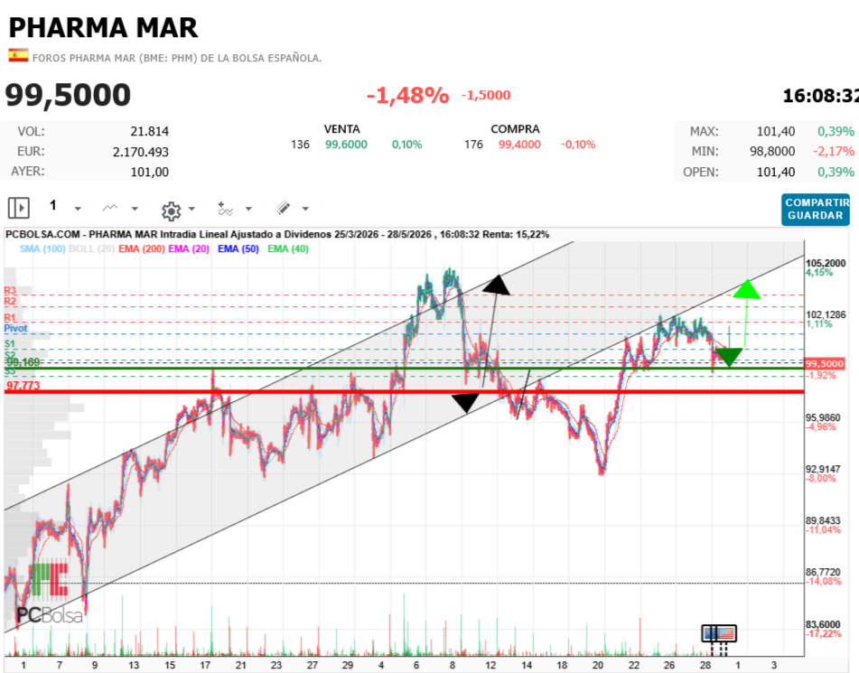 Pharma Mar -
