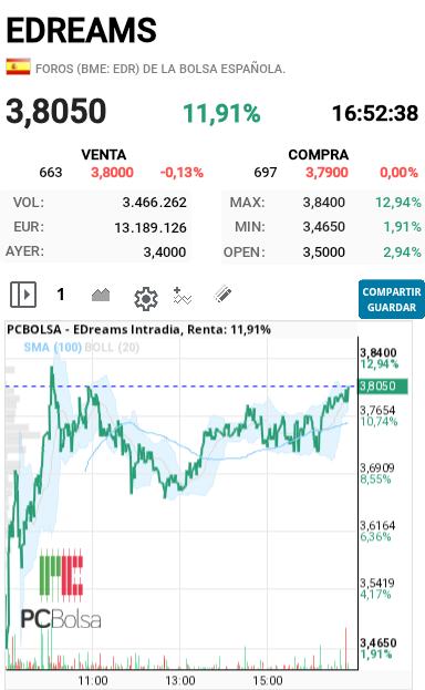 grafico de la accion alejo