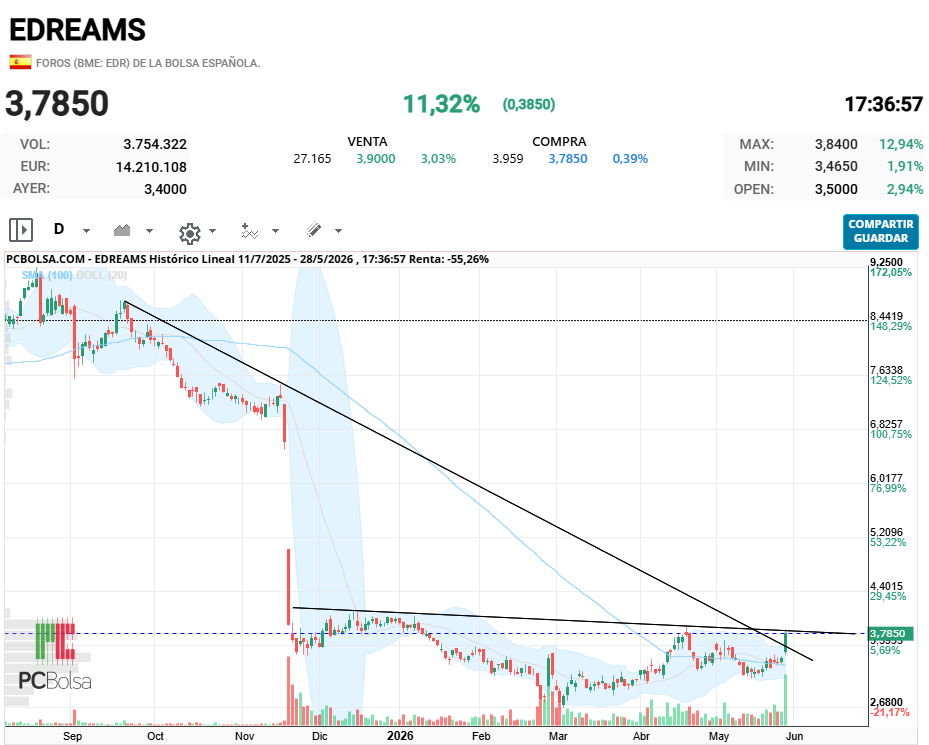 EDreams - mañana mas....
