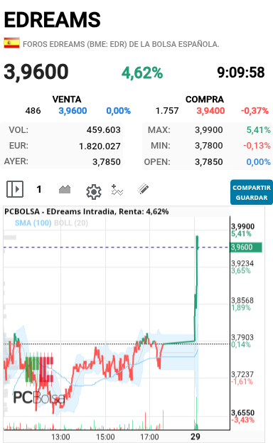 EDreams - Esto si es estar tiesa de verdad