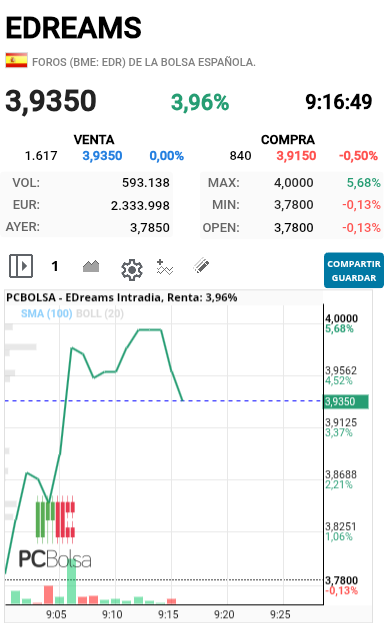 EDreams - Nos tiran y el 4 no lo vimos al final lleva razon el paloma