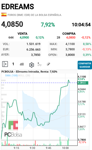 EDreams - Me descuido un poco y la dejáis que se vaya