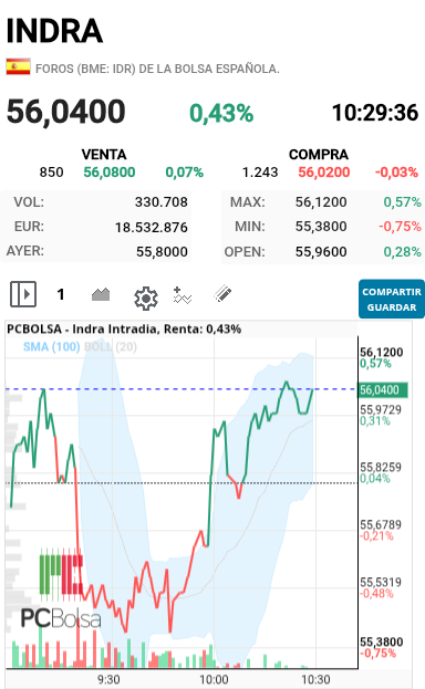 Indra - La verdad que tiene una pinta que no veas