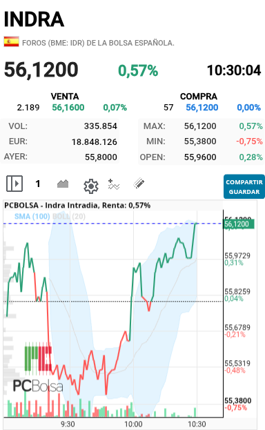 Indra - Nos vamos