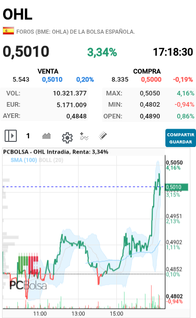 OHL - Joeee que pasa aquí estoy entretenido con edreams que esta ni la he mirado