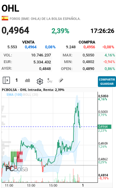 OHL - Se pone mustia
