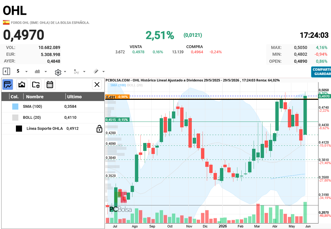 OHL - en semanal