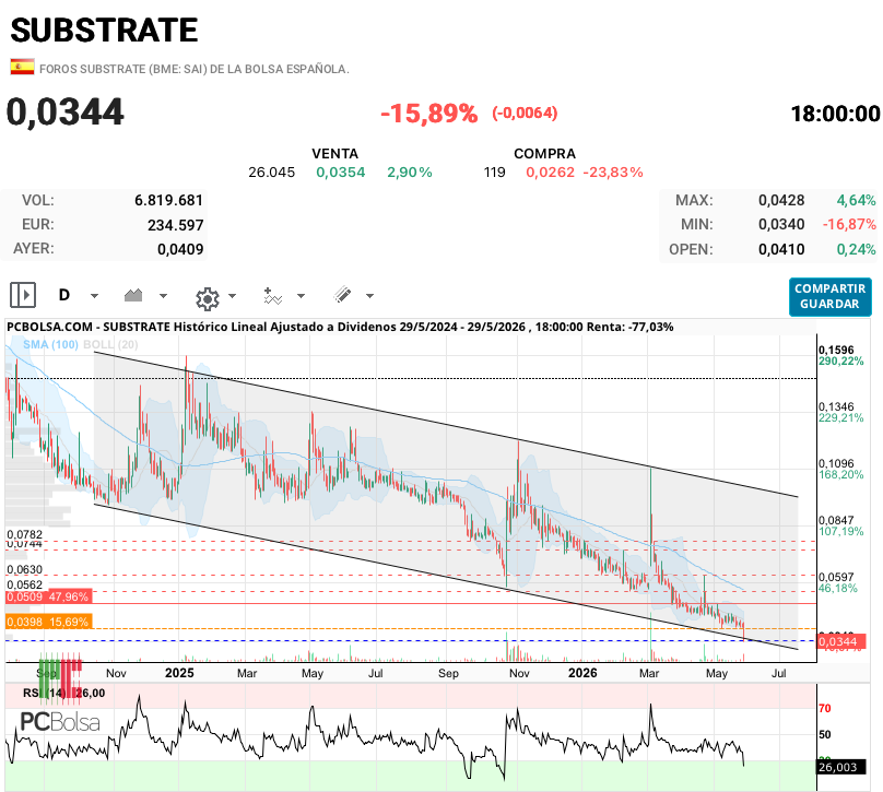 Substrate - …
