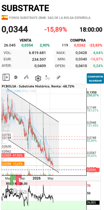 grafico de la accion raquelme4