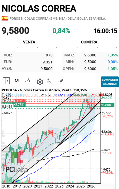 Nicolas Correa - Ampliado mensual con directriz acelerada.
