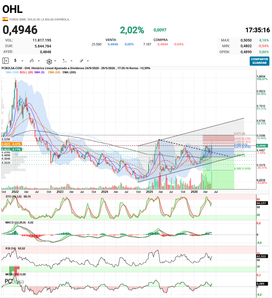 OHL - Semanal
