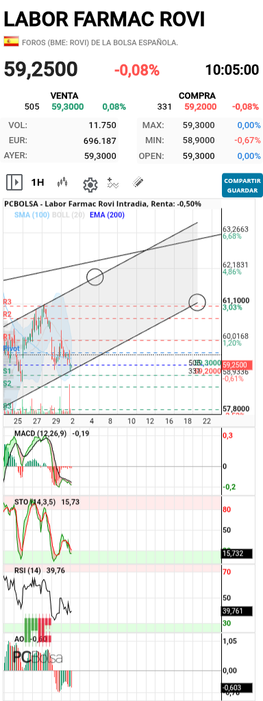grafico de la accion barrakus