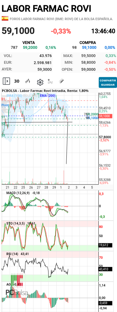 grafico de la accion barrakus