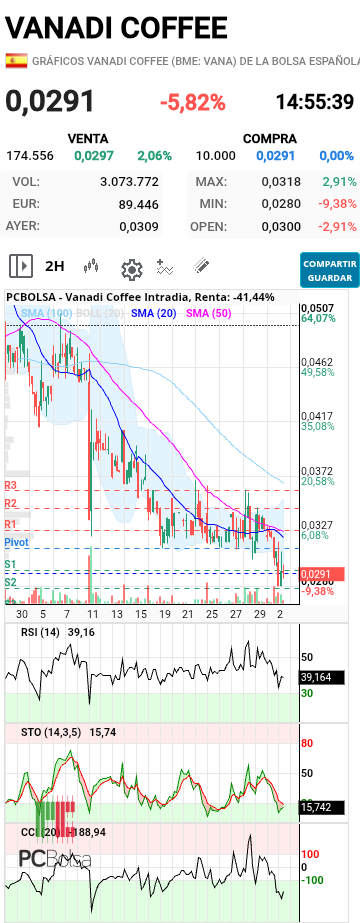 Vanadi Coffee - Cierre en verde?