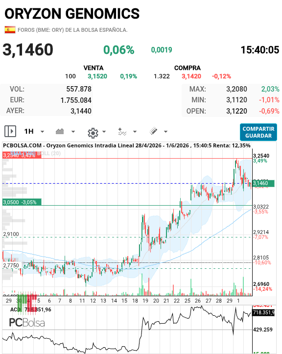 grafico de la accion simplicisimus picapiedra