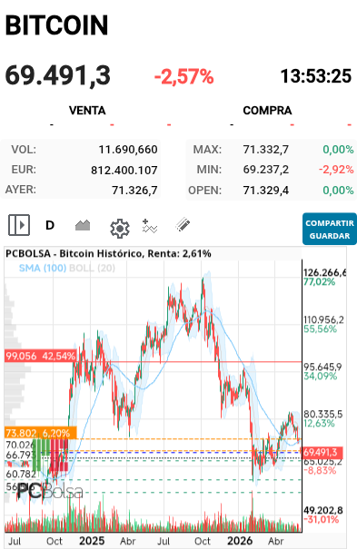 Bitcoin - Vaya HCH