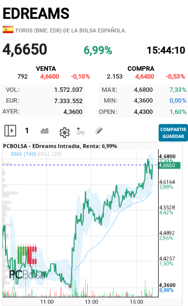 EDreams - Otra vez para arriba