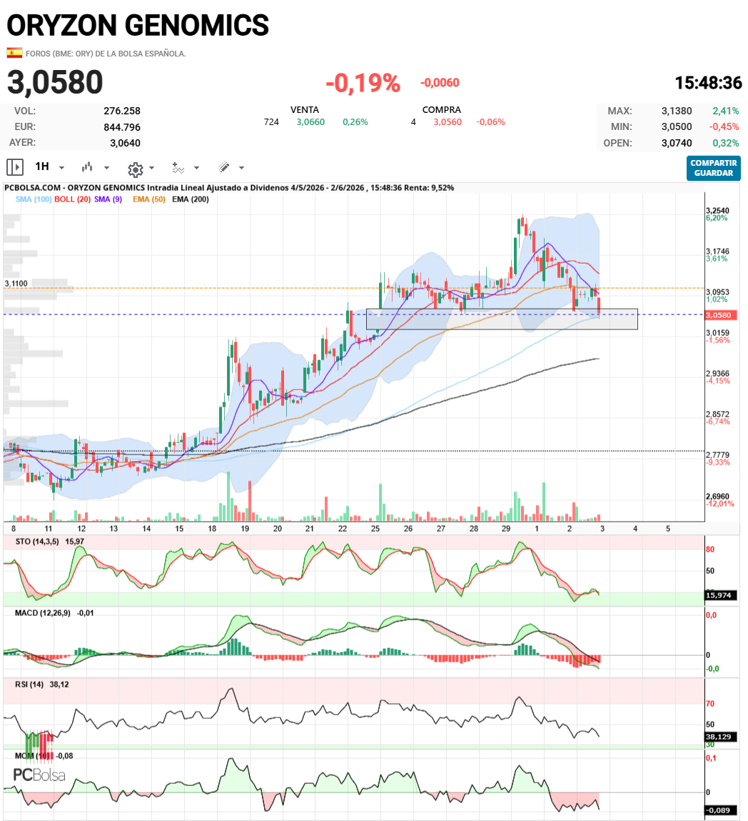 Oryzon Genomics - Rellenando hueco