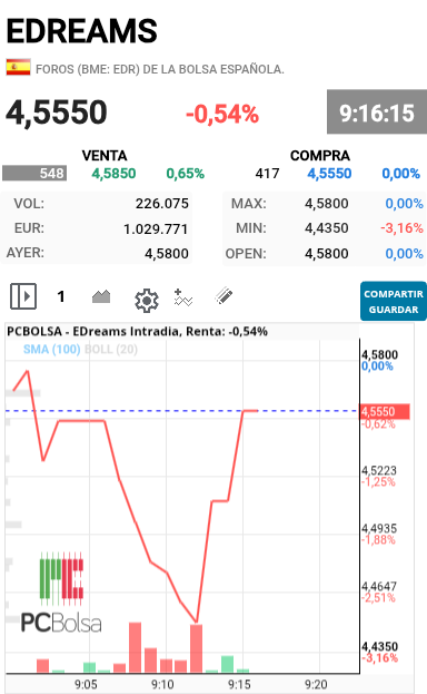 EDreams - Ahi va para el verde