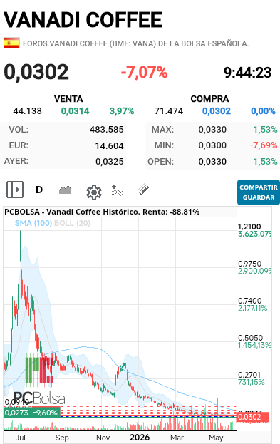 Vanadi Coffee - Que manera de crear valor al accionista, dentro de nada desbanca a Florentino Pérez ..... 