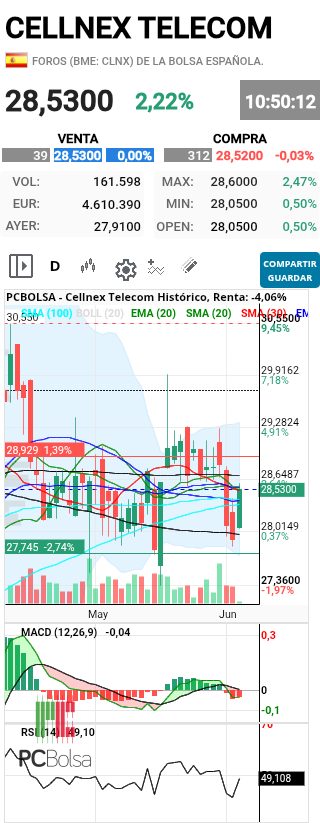 grafico de la accion henr77