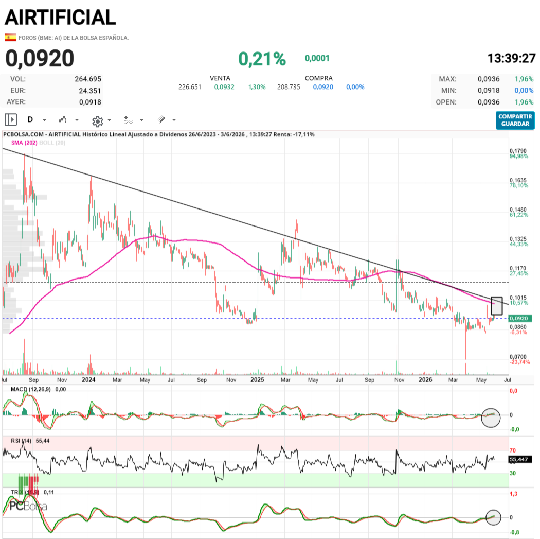Airtificial - .