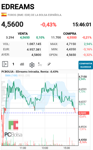 EDreams - Parece que van a dejar caer un cuchillo  