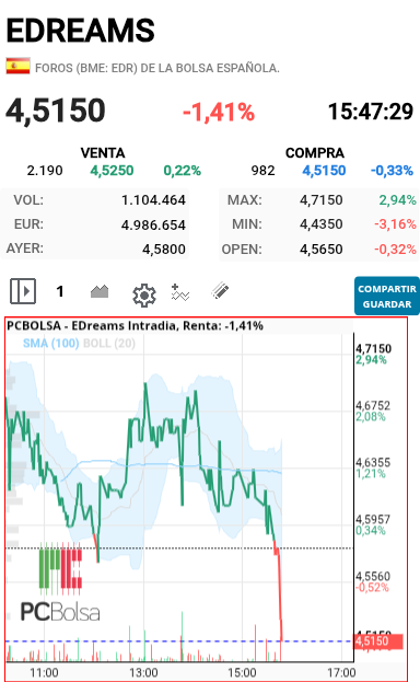 EDreams - Ahi esta el cuchillo  anda que no se veía venir