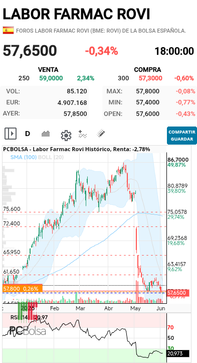 Labor Farmac Rovi - Empezando a querer marcar divergencias 