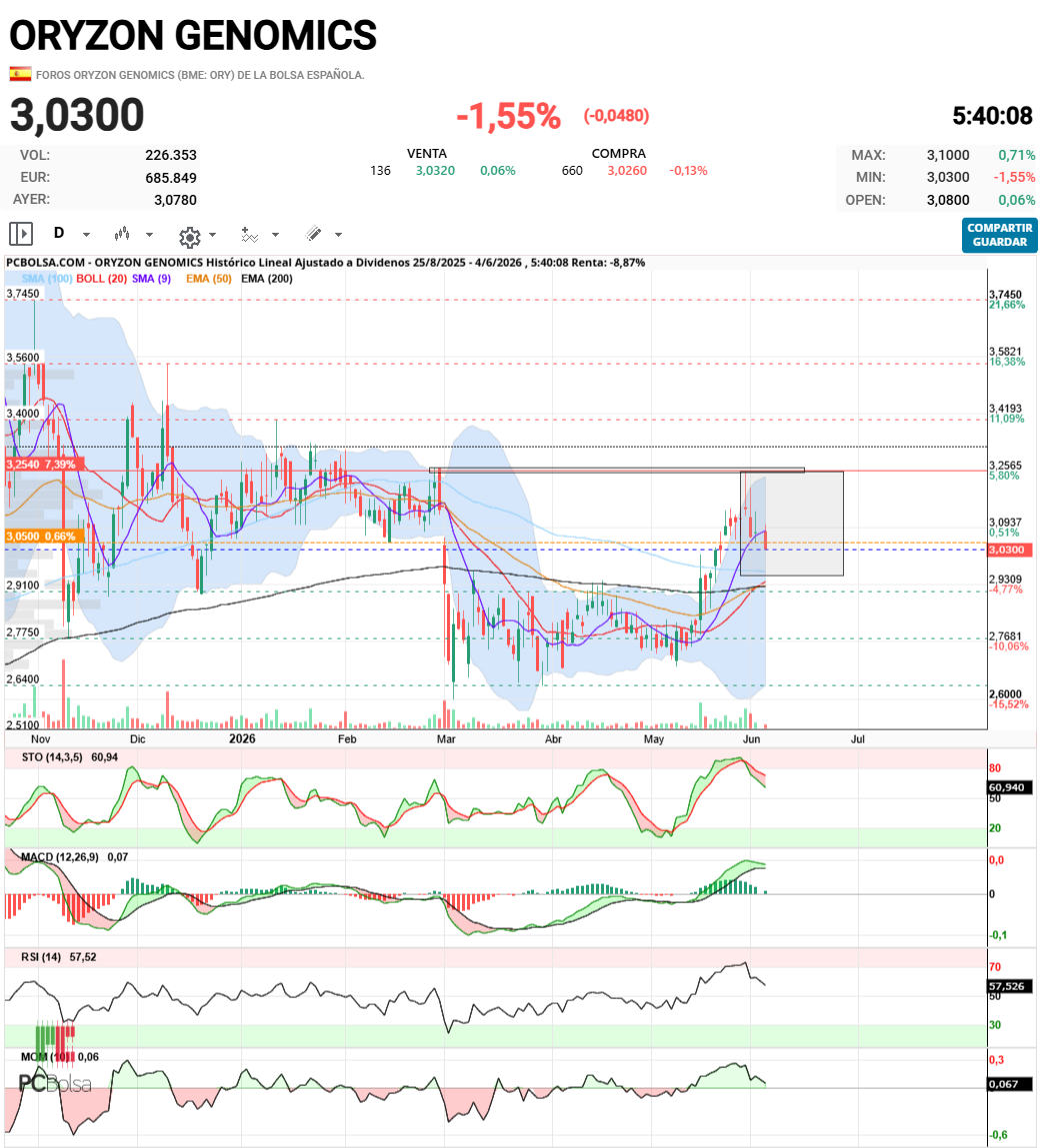 Oryzon Genomics - Diario, sigo pensando en una taza