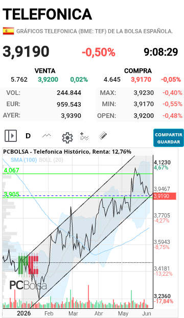 Telefonica - Daría entrada ...
