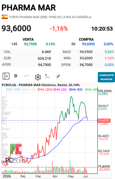 Pharma Mar - A la mi... 