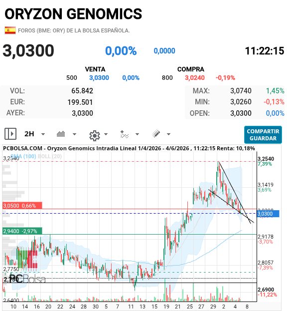 grafico de la accion simplicisimus picapiedra