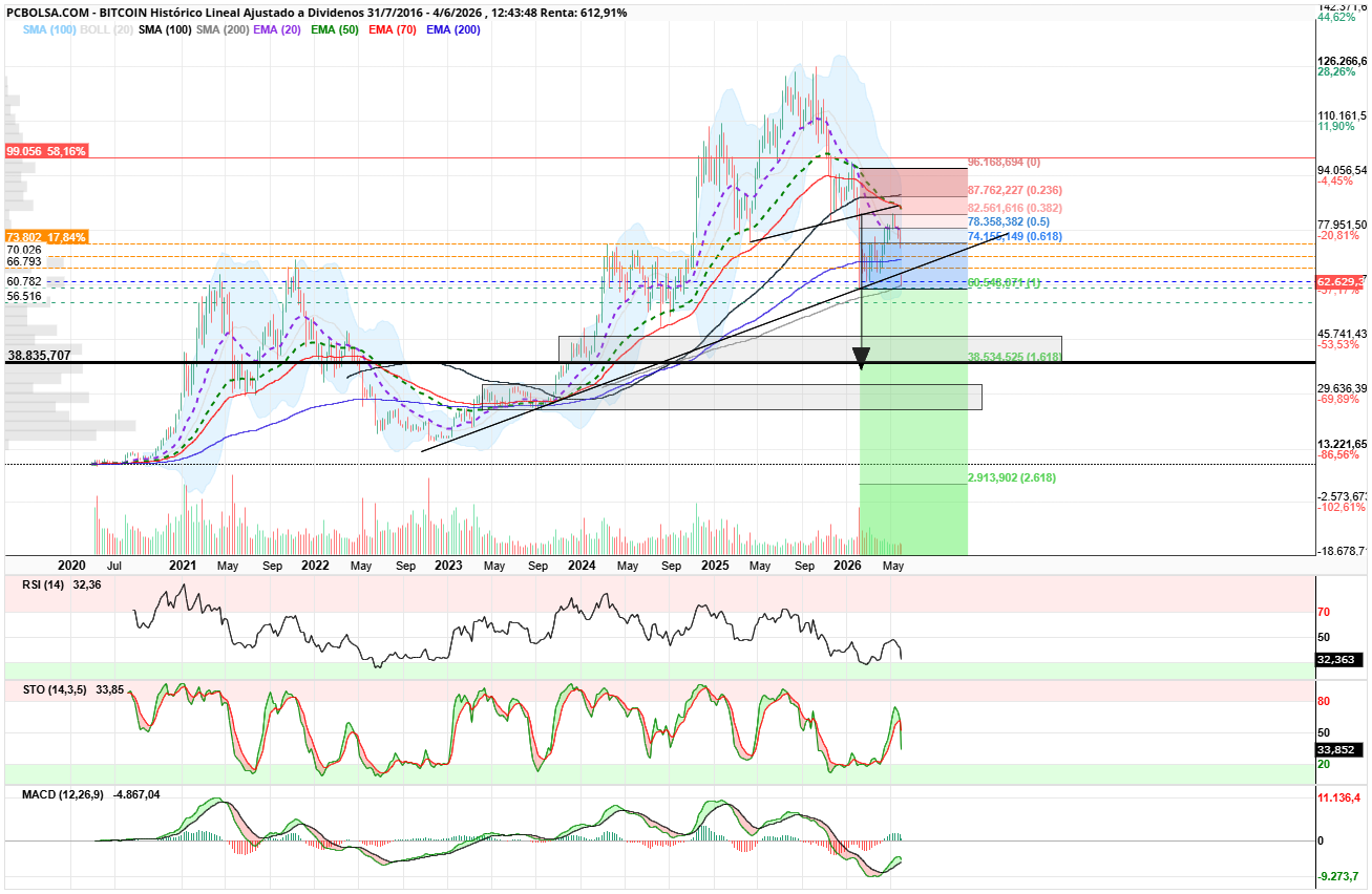 grafico de la accion angel_campos