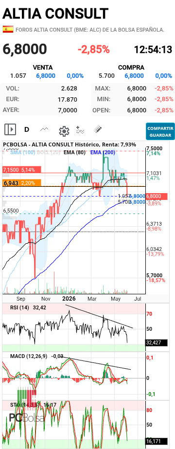grafico de la accion cancon.
