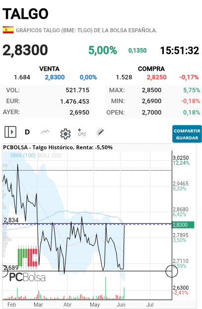 Talgo - De momento, técnicamente nno ha hecho nada, incluso se ha encontrado con la SMA de 100