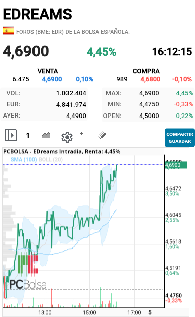 grafico de la accion alejo